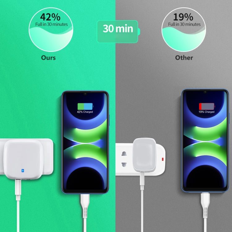 YSY-6087PD 20W PD3.0 + QC3.0 Dual Fast Charge Travel Charger with Type-C to Type-C Data Cable, EU Plug, US Plug, UK Plug