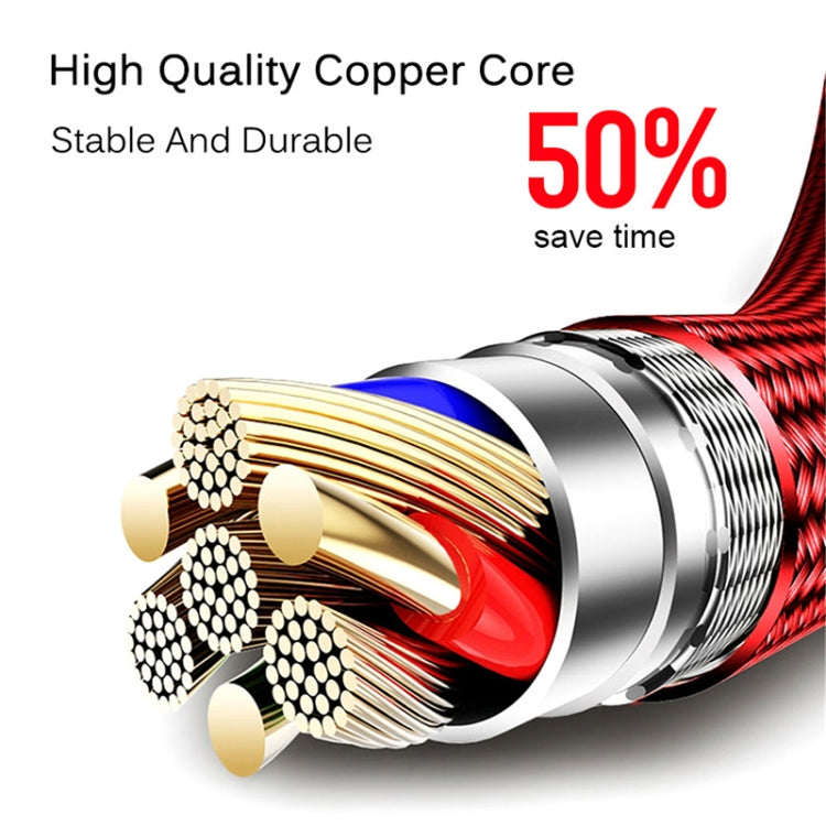 USB cable copper core cross-section detail with bundled conductors and shielding