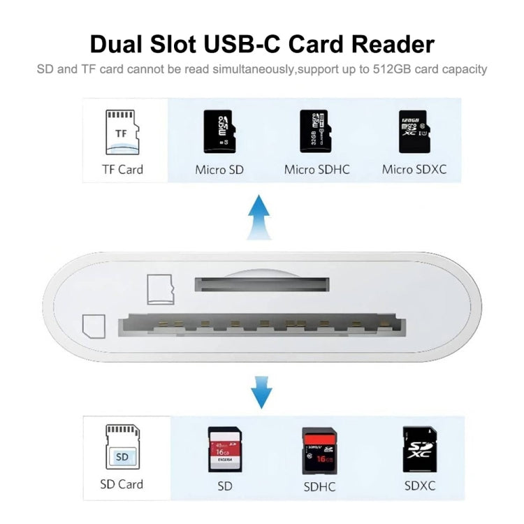 ENKAY dual-slot USB-C card reader adapter supports SD and TF card formats
