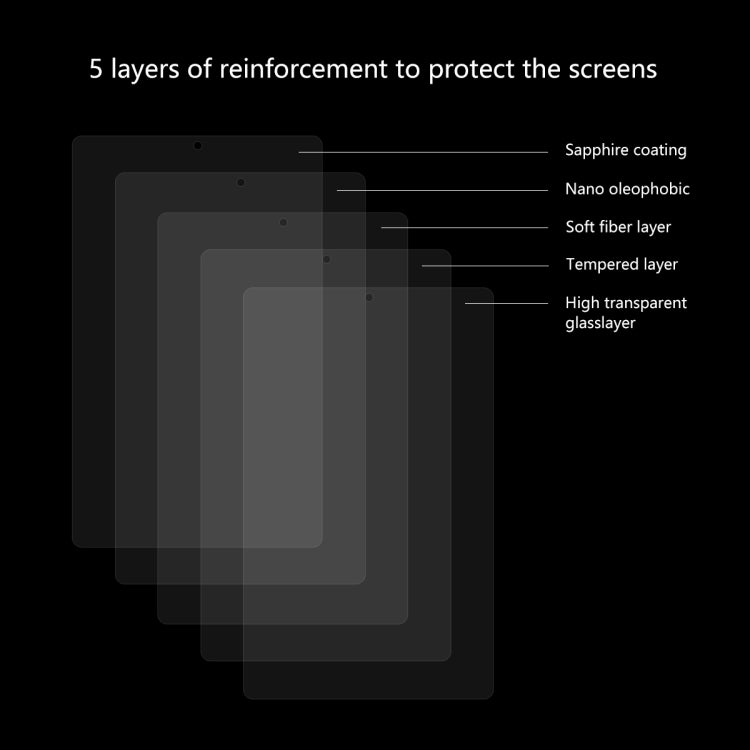 Tempered glass screen protector showing layered construction for screen protection