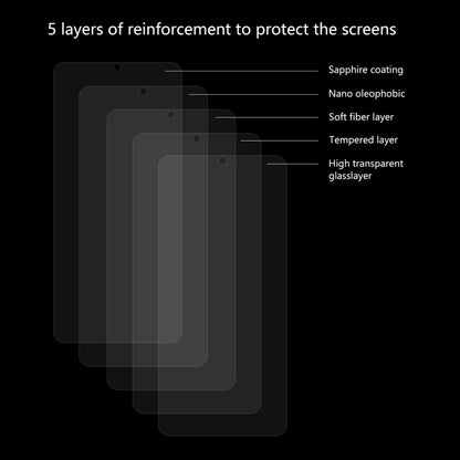 5-layer tempered glass screen protector with sapphire and nano oleophobic coating