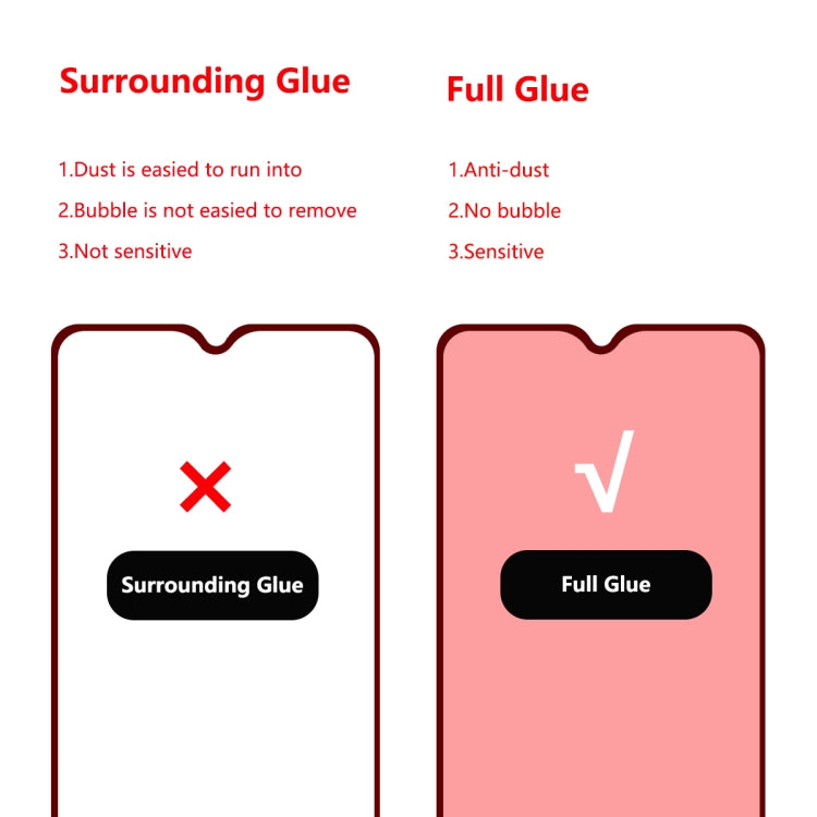 Screen protector comparison graphic: Surrounding Glue vs Full Glue