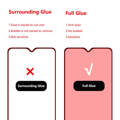 Screen protector comparison graphic: Surrounding Glue vs Full Glue