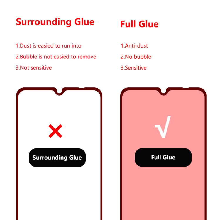 Full glue tempered glass screen protector diagram showing bubble-free installation