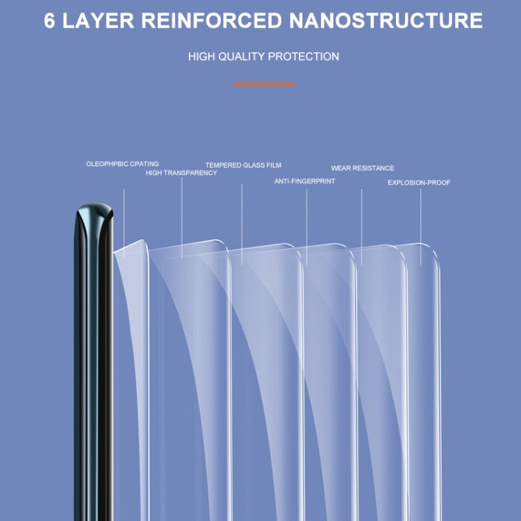 Multi-layer reinforced tempered glass screen protector film for Xiaomi Mi 10/10 Pro