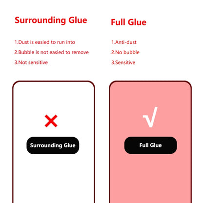 Full-coverage tempered glass screen protector with full-glue adhesion for phone display