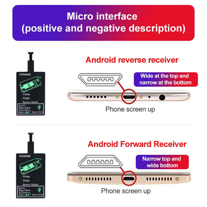 Wireless charging receiver module diagram showing connector layouts for Android reverse/forward