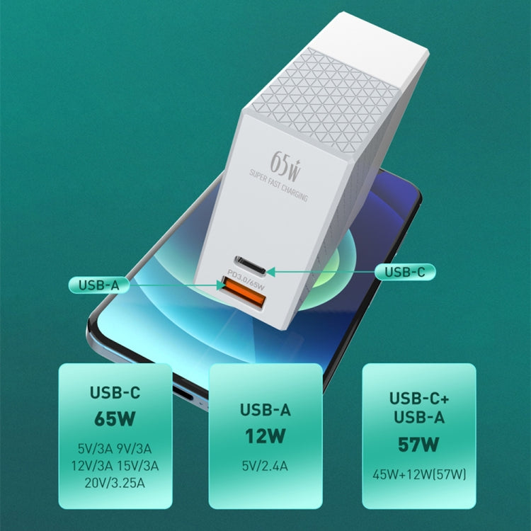 LDNIO 65W charger demonstrating USB-C and USB-A charging ports