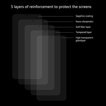 5-layer tempered glass screen protector with sapphire coating and nano oleophobic layer